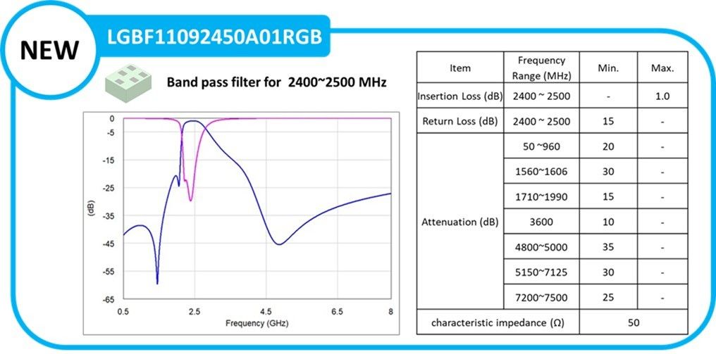 LGBF11092450A01RGB Band pass filter